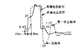 電流倒灌,熱插拔設(shè)計,過流保護