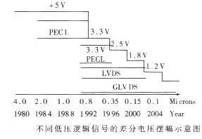 電流倒灌,熱插拔設(shè)計,過流保護