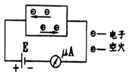 半導(dǎo)體導(dǎo)電原理