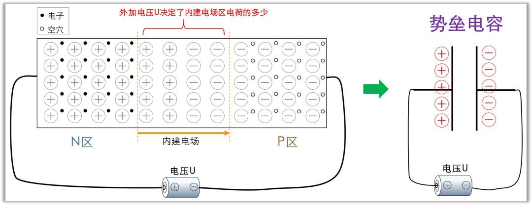 二極管結(jié)電容,二極管反向恢復(fù)時(shí)間