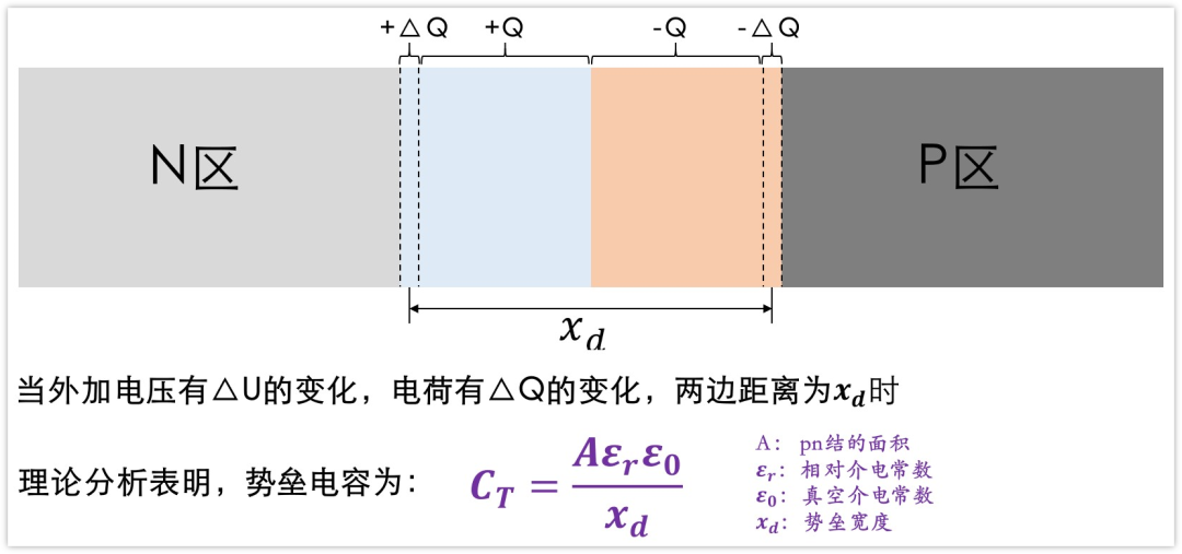 二極管結(jié)電容,二極管反向恢復(fù)時(shí)間