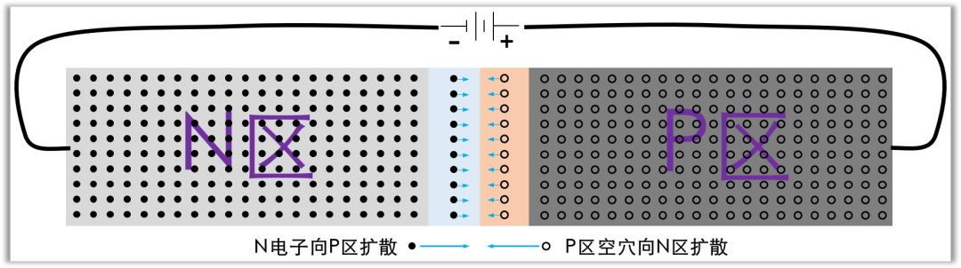 二極管結(jié)電容,二極管反向恢復(fù)時(shí)間