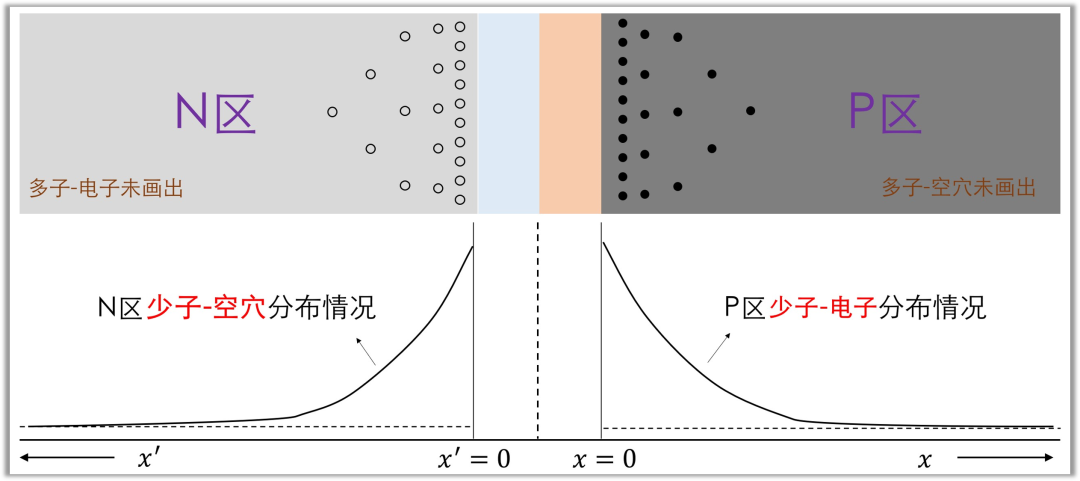 二極管結(jié)電容,二極管反向恢復(fù)時(shí)間