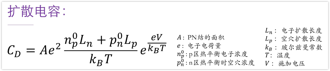 二極管結(jié)電容,二極管反向恢復(fù)時(shí)間