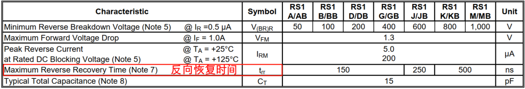 二極管結(jié)電容,二極管反向恢復(fù)時(shí)間