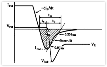 二極管結(jié)電容,二極管反向恢復(fù)時(shí)間