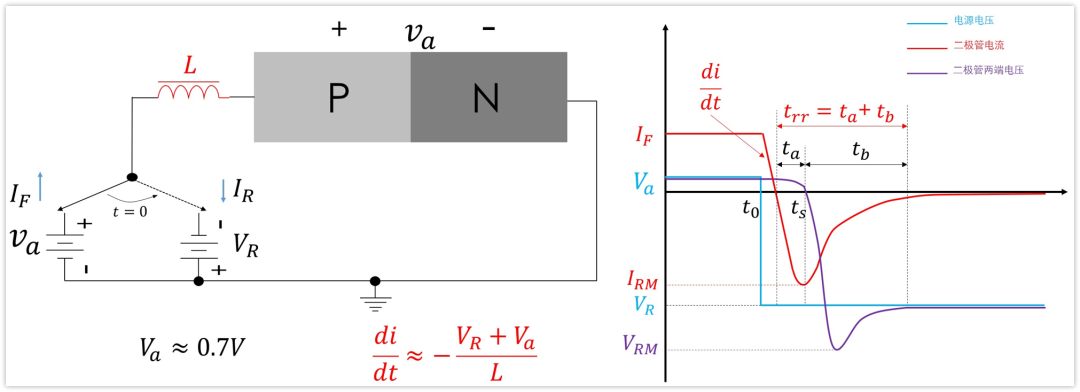 二極管結(jié)電容,二極管反向恢復(fù)時(shí)間