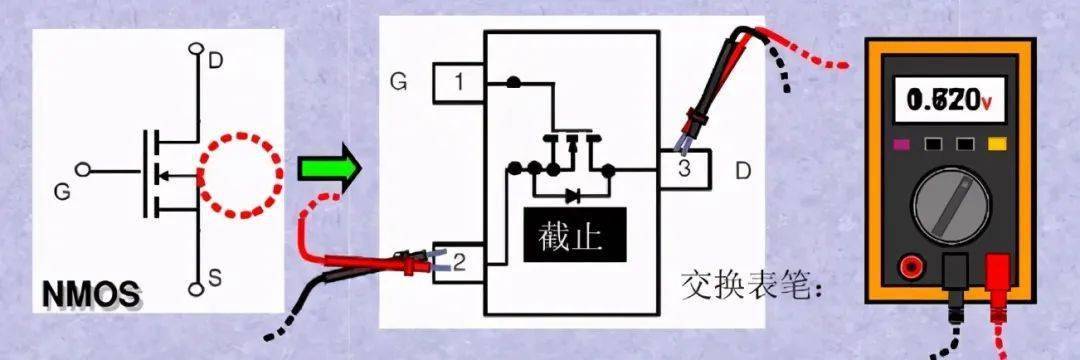 N溝道與P溝道如何區(qū)分