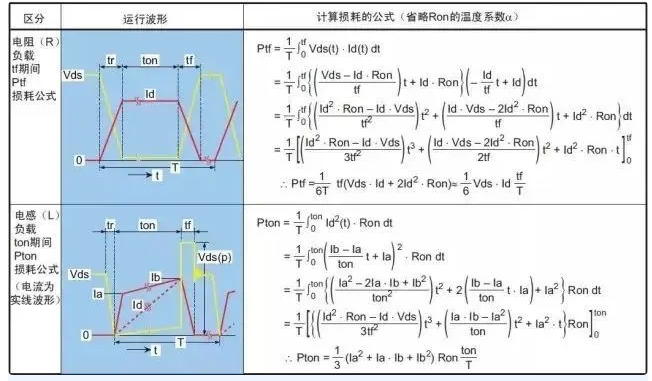 MOS管熱設計