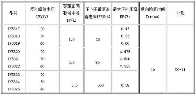 肖特基二極管,快恢復二極管