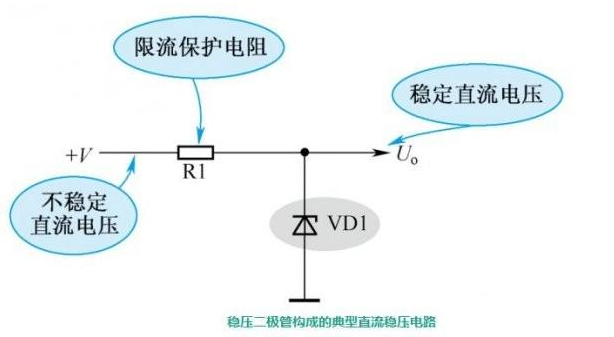 穩(wěn)壓二極管應(yīng)用電路