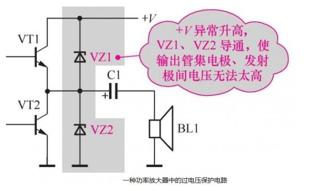 穩(wěn)壓二極管應(yīng)用電路