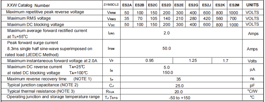 ES2M