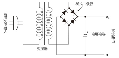 二極管