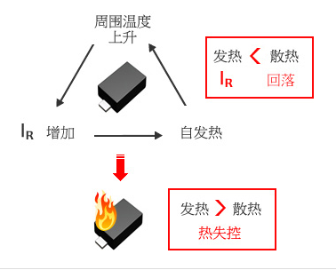 二極管