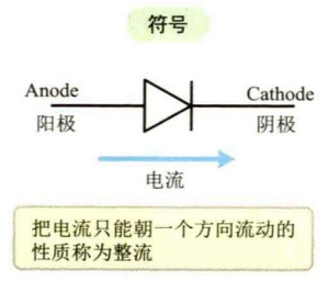 二極管,三極管,晶閘管,場(chǎng)效應(yīng)管