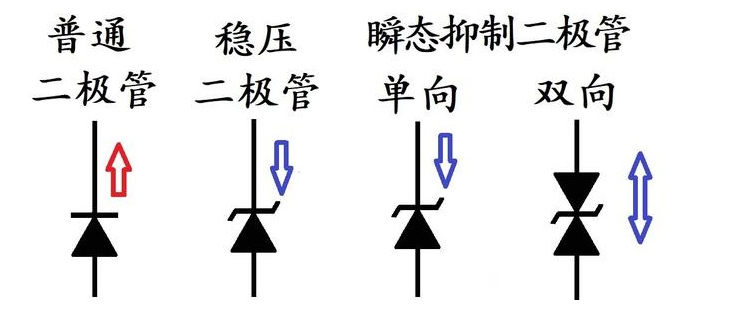 二極管的導(dǎo)通方向