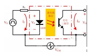 光耦在開關(guān)電源中的應(yīng)用