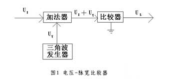 直流電機(jī)控制系統(tǒng)