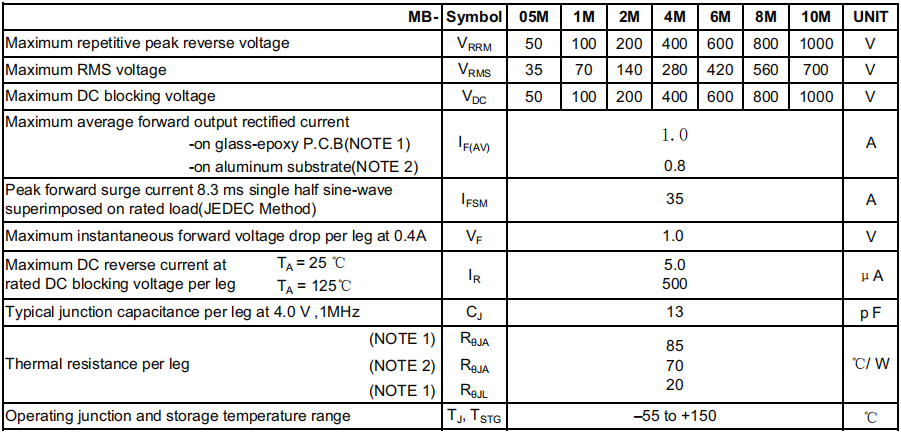 MB10M