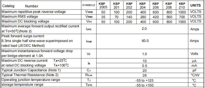 KBP208