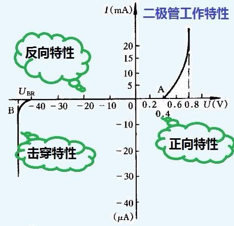 二極管鉗位電路