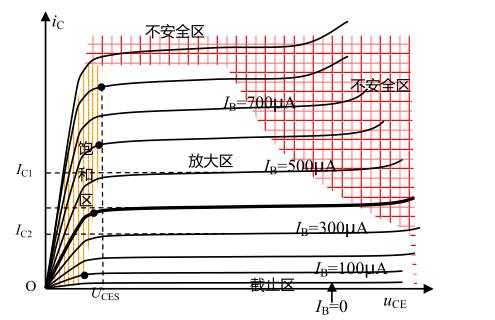 二極管 三極管 MOS管