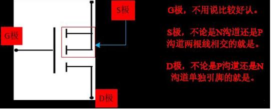 二極管 三極管 MOS管