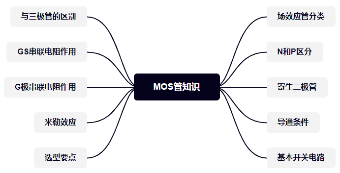 mos管開關(guān)電路