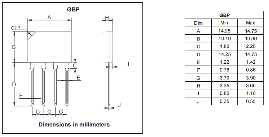 GBP310