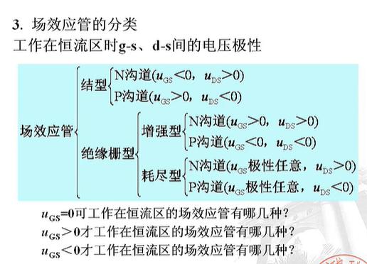 絕緣柵型場(chǎng)效應(yīng)管