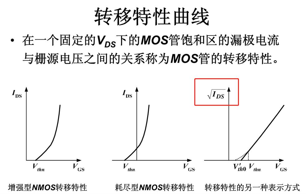 場(chǎng)效應(yīng)管 可變電阻區(qū) 飽和區(qū) 截止區(qū)