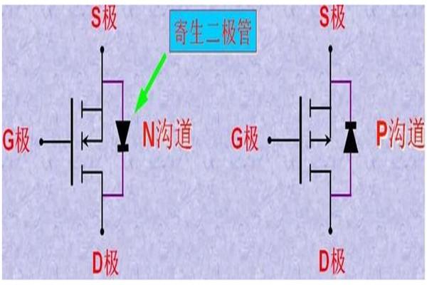 判斷場效應(yīng)方向