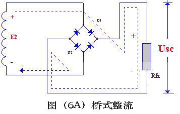 半波整流,全波整流,橋式整流