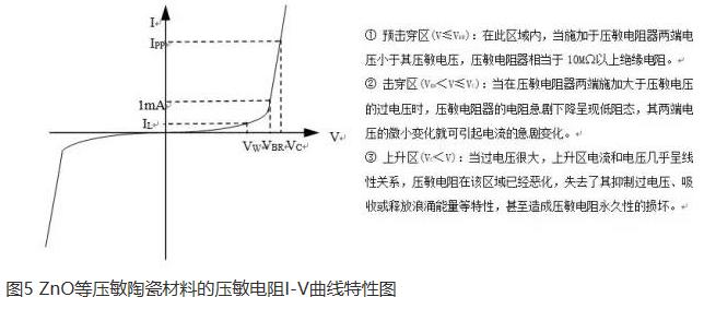 ESD器件