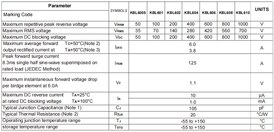 KBL606