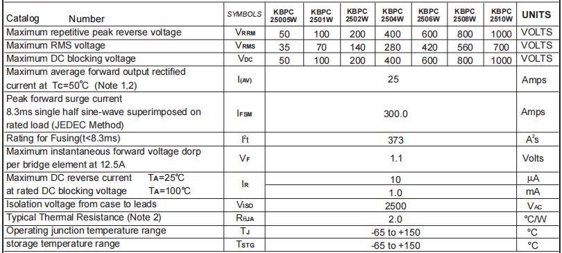 KBPC2510W