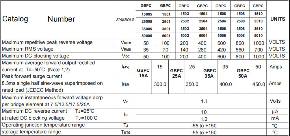 GBPC3508