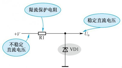 穩(wěn)壓二極管