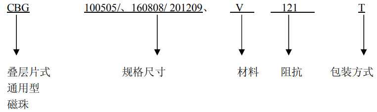 磁珠