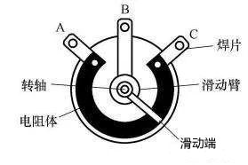 電位器