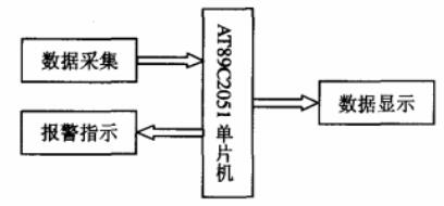 51單片機