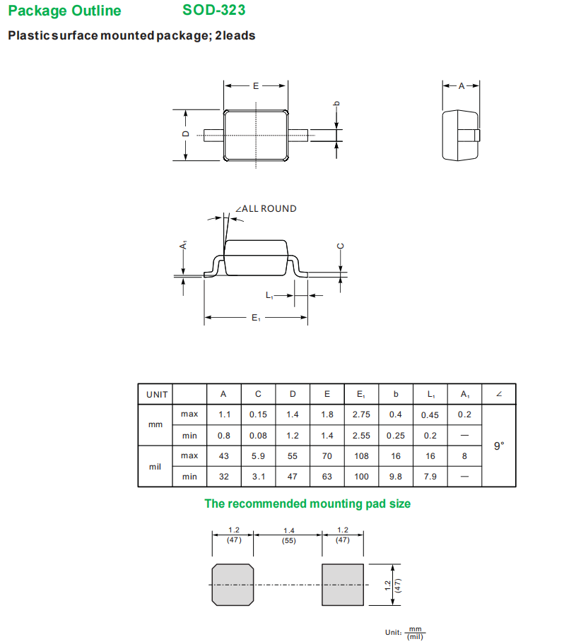 BZV55C4V3