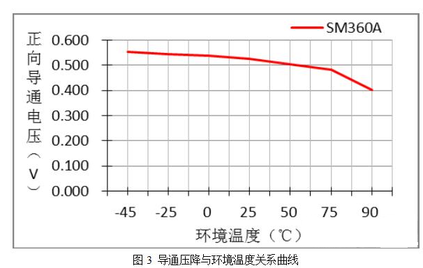 二極管伏安特性