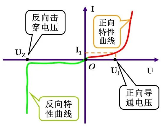 LED諧波測(cè)試