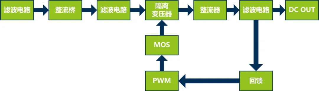 LED諧波測(cè)試