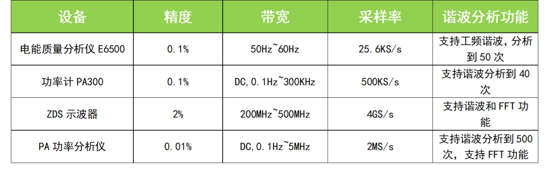 LED諧波測(cè)試