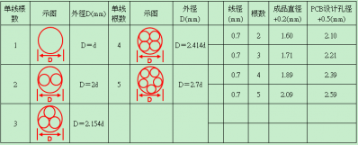 開關(guān)電源