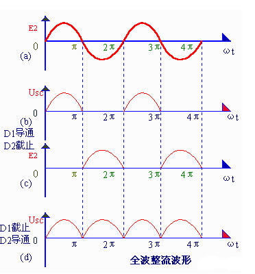 整流電路