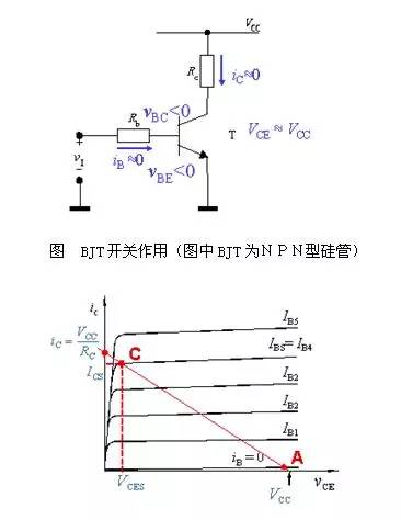 三極管開關(guān)原理,場(chǎng)效應(yīng)管開關(guān)原理